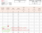 Double Pitch Sprocket | Nhông Xích Kép