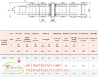 Maintenance Free Chains | Xích Tự Bôi Trơn