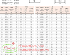 Sprocket For Roller Chain-B Series | Đĩa Xích Con Lăn Series B
